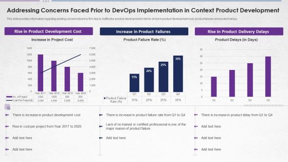 Addressing Concerns Faced Prior To Devops Implementation In Context Themes PDF