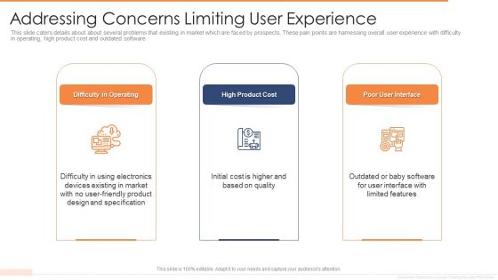Addressing Concerns Limiting User Experience Ppt Slides Display PDF