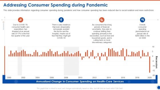 Addressing Consumer Spending During Pandemic Ppt Model Files PDF