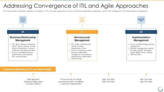 Addressing Convergence Of ITIL And Agile Approaches Slides PDF Addressing Convergence Of ITIL And Agile Approaches Slides PDF