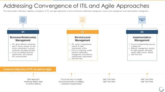 Addressing Convergence Of ITIL And Agile Approaches Slides PDF