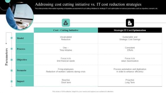 Addressing Cost Cutting Initiative Vs IT Cost Reduction Mockup PDF