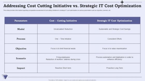 Addressing Cost Cutting Initiative Vs Strategic IT Cost Optimization Diagrams PDF Addressing Cost Cutting Initiative Vs Strategic IT Cost Optimization Diagrams PDF