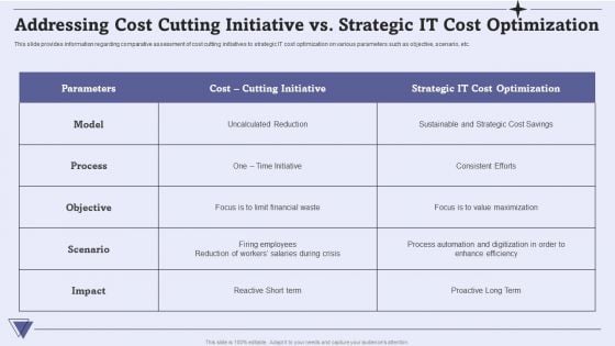 Addressing Cost Cutting Initiative Vs Strategic IT Cost Optimization Diagrams PDF