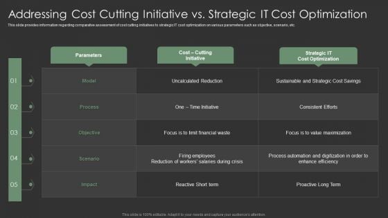 Addressing Cost Cutting Initiative Vs Strategic IT Cost Optimization Information PDF