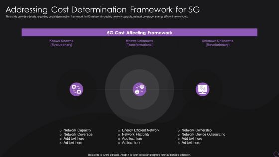 Addressing Cost Determination Framework For 5G Ideas PDF