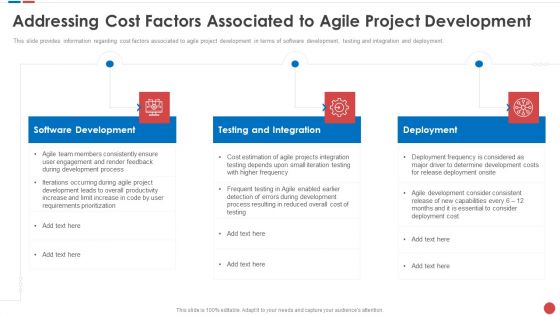 Addressing Cost Factors Associated To Agile Project Development Budgeting For Software Project IT Sample PDF Addressing Cost Factors Associated To Agile Project Development Budgeting For Software Project IT Sample PDF