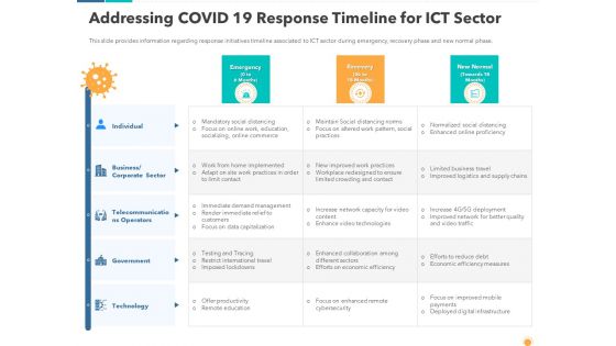 Addressing Covid 19 Response Timeline For Ict Sector Professional PDF