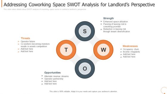 Addressing Coworking Space SWOT Analysis For Landlords Perspective Guidelines PDF