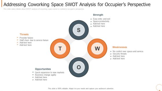Addressing Coworking Space SWOT Analysis For Occupiers Perspective Slides PDF