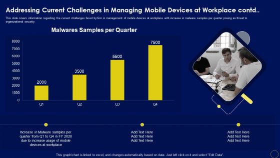 Addressing Current Challenges In Managing Business Mobile Device Security Management Summary PDF