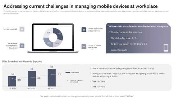 Addressing Current Challenges In Managing Mobile Devices At Workplace Diagrams PDF