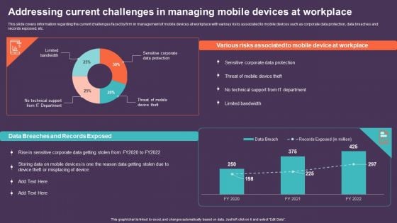 Addressing Current Challenges In Managing Mobile Devices At Workplace Slides PDF