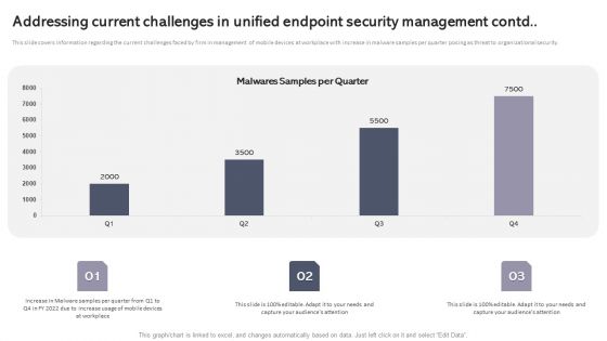 Addressing Current Challenges In Unified Endpoint Security Management Contd Introduction PDF