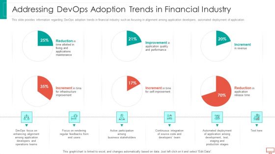 Addressing Devops Adoption Trends In Financial Industry Guidelines PDF