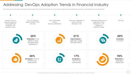 Addressing Devops Adoption Trends In Financial Industry Ppt Outline Master Slide PDF
