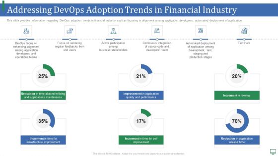 Addressing Devops Adoption Trends In Financial Industry Summary PDF