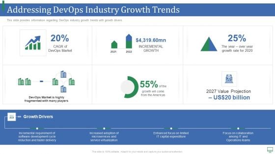 Addressing Devops Industry Growth Trends Guidelines PDF