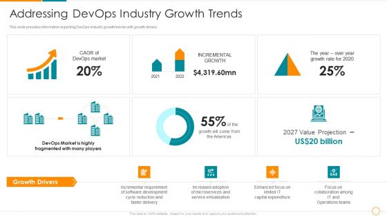 Addressing Devops Industry Growth Trends Ppt Model Diagrams PDF