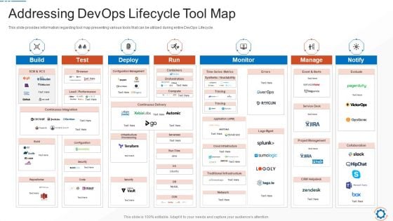 Addressing Devops Lifecycle Tool Map Graphics PDF Addressing Devops Lifecycle Tool Map Graphics PDF