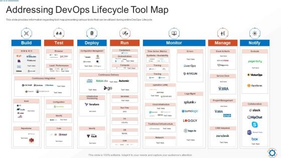 Addressing Devops Lifecycle Tool Map Graphics PDF