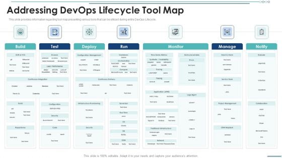 Addressing Devops Lifecycle Tool Map Infographics PDF