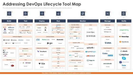 Addressing Devops Lifecycle Tool Map Professional PDF