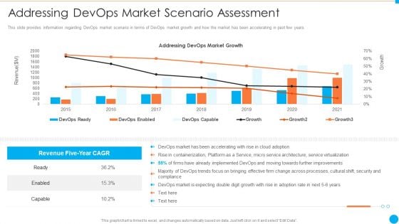 Addressing Devops Market Scenario Assessment IT Infrastructure By Executing Devops Approach Themes PDF