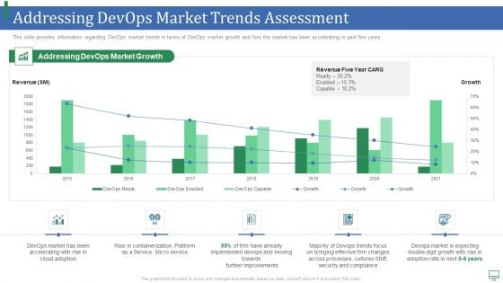 Addressing Devops Market Trends Assessment Portrait PDF