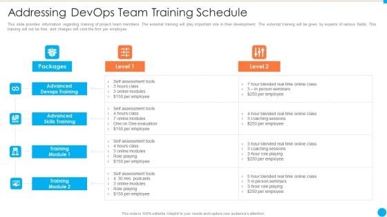 Addressing Devops Team Training Schedule IT Infrastructure By Executing Devops Approach Microsoft PDF