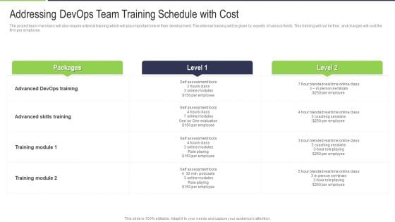 Addressing Devops Team Training Schedule With Cost Designs PDF Addressing Devops Team Training Schedule With Cost Designs PDF