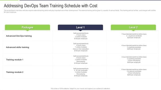 Addressing Devops Team Training Schedule With Cost Designs PDF