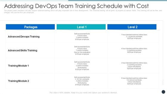 Addressing Devops Team Training Schedule With Cost Professional PDF