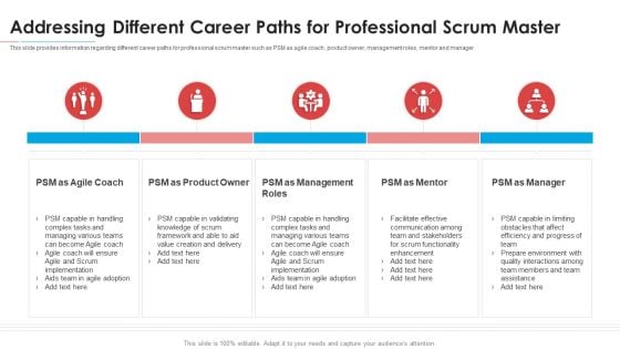 Addressing Different Career Paths For Professional Scrum Master Structure PDF Addressing Different Career Paths For Professional Scrum Master Structure PDF