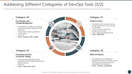 Addressing Different Categories Of Devops Tools Build Background PDF