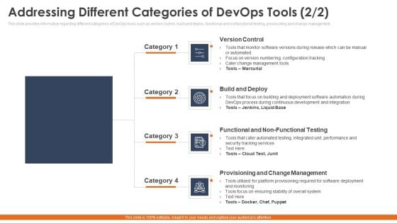 Addressing Different Categories Of Devops Tools Build Portrait PDF