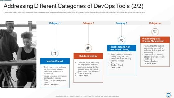 Addressing Different Categories Of Devops Tools Clipart PDF