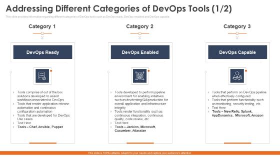 Addressing Different Categories Of Devops Tools Tools Elements PDF