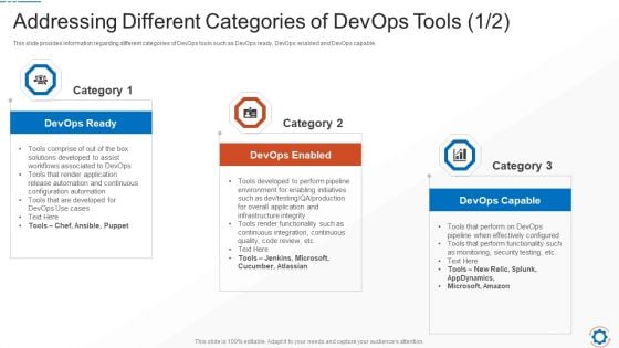 Addressing Different Categories Of Devops Tools Tools Formats PDF