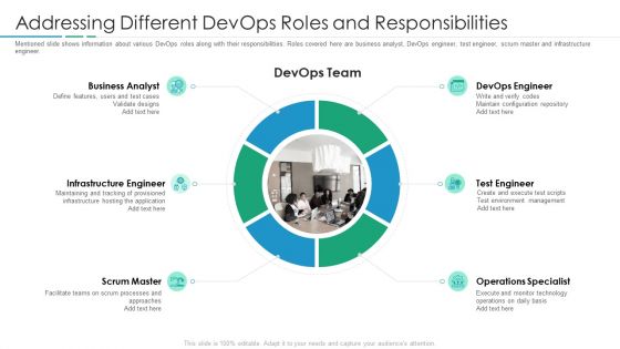 Addressing Different Devops Roles And Responsibilities Inspiration PDF
