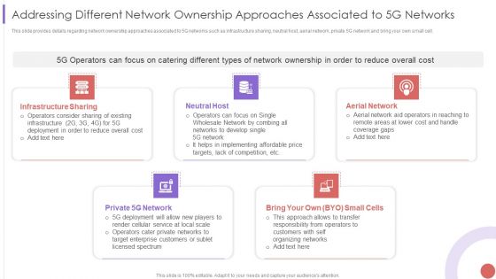 Addressing Different Network Ownership Approaches Associated To 5G Networks Elements PDF