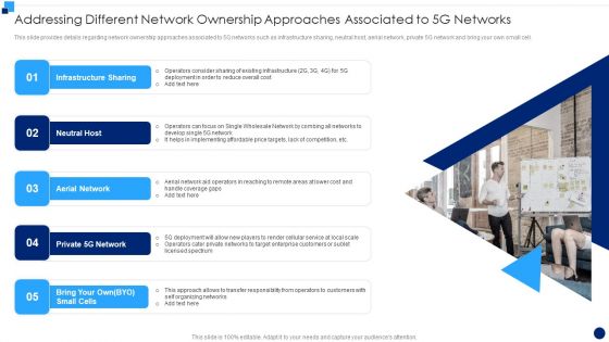 Addressing Different Network Ownership Approaches Associated To 5G Networks Ideas PDF