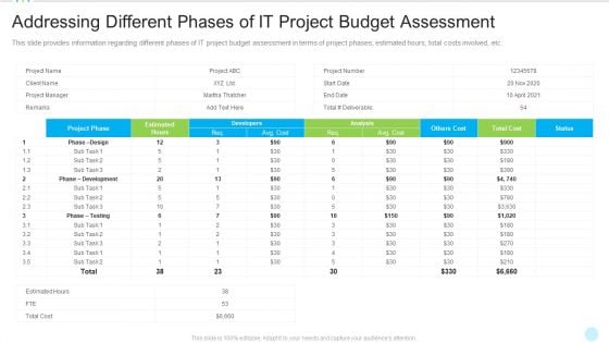 Addressing Different Phases Of IT Project Budget Assessment Pictures PDF