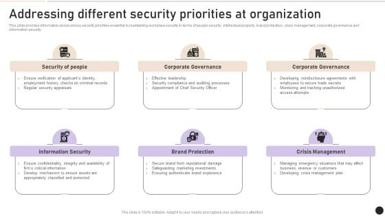 Addressing Different Security Priorities At Organization Clipart PDF