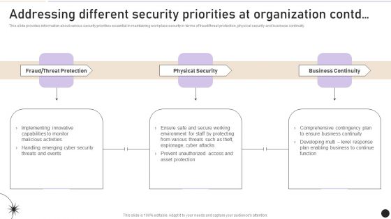 Addressing Different Security Priorities At Organization Clipart PDF