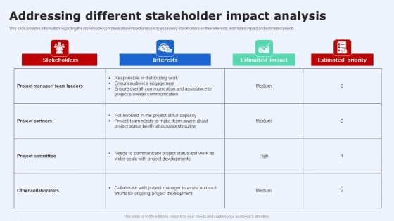 Addressing Different Stakeholder Impact Analysis Structure PDF Addressing Different Stakeholder Impact Analysis Structure PDF