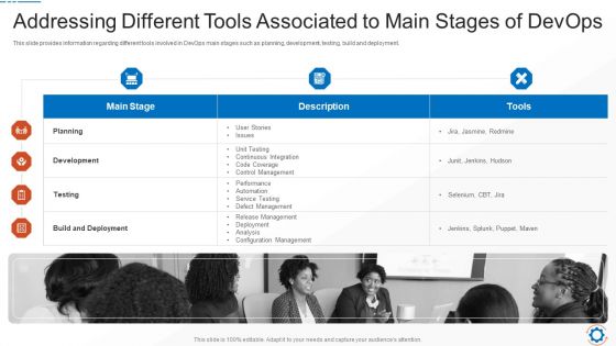 Addressing Different Tools Associated To Main Stages Of Devops Pictures PDF Addressing Different Tools Associated To Main Stages Of Devops Pictures PDF