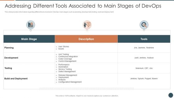 Addressing Different Tools Associated To Main Stages Of Devops Rules PDF