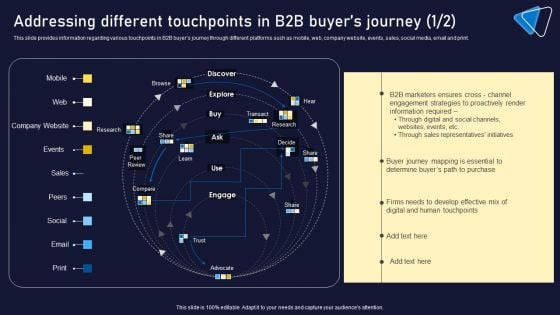 Addressing Different Touchpoints In B2B Buyers Journey Clipart PDF