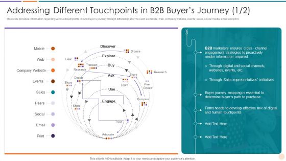 Addressing Different Touchpoints In B2B Buyers Journey Improving Lead Generation Summary PDF